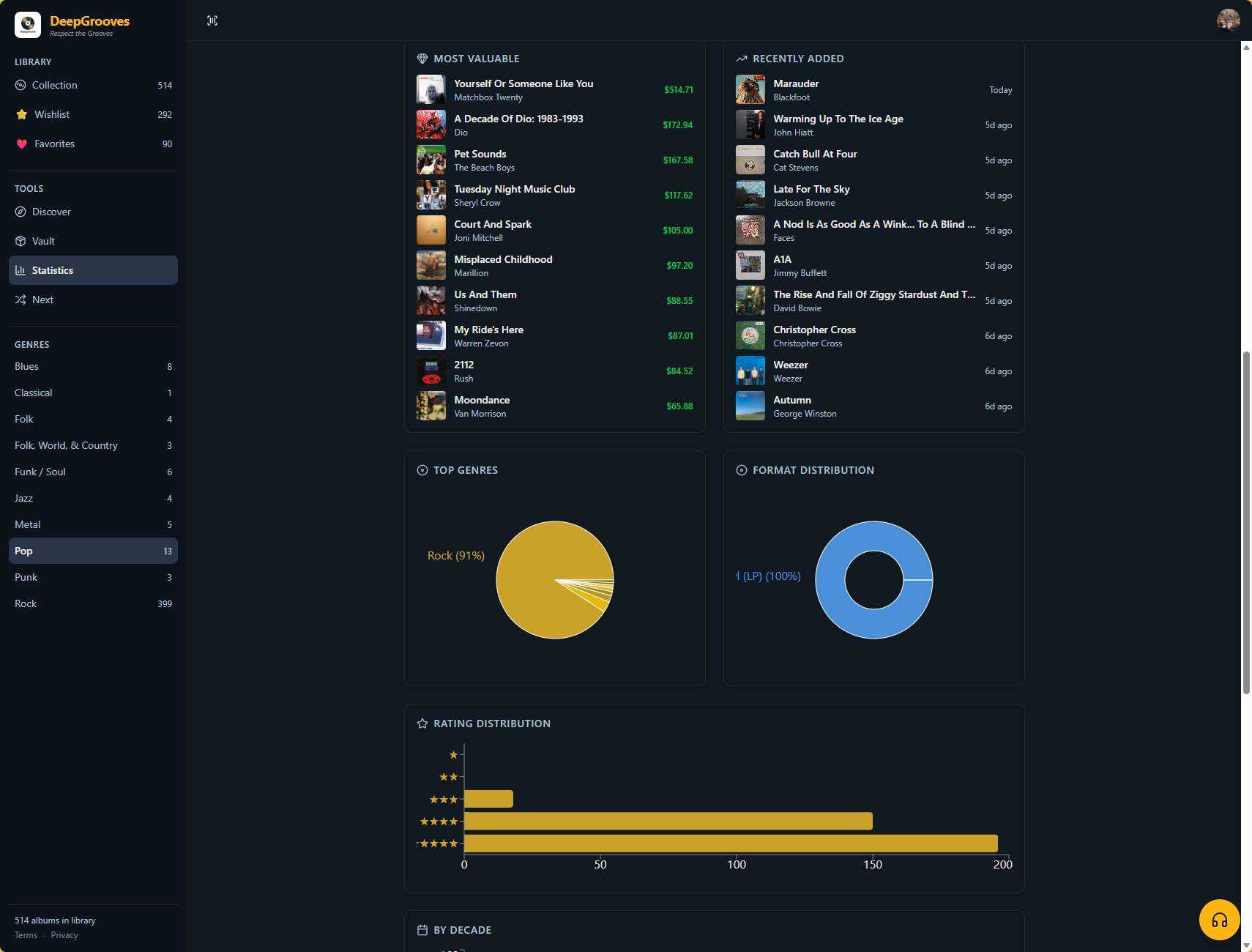 Collection statistics dashboard